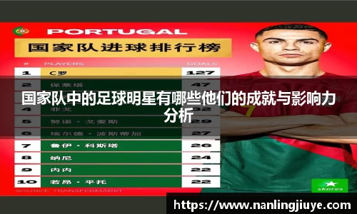 国家队中的足球明星有哪些他们的成就与影响力分析